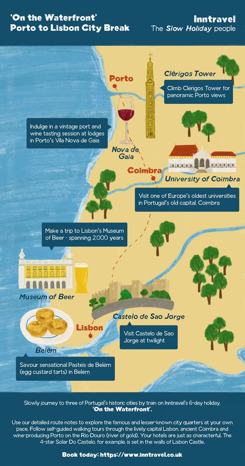 Journey Through Portugal. Lisbon to Porto Travel Map. Inn Travel #journeythroughportugal