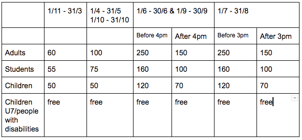 Ticket Prices Plitvice Lakes