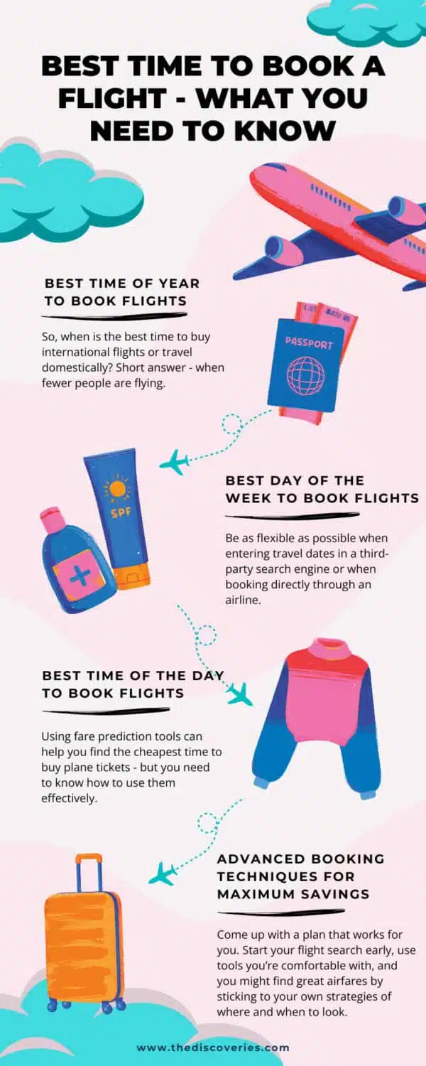 Best Time to Book a Flight